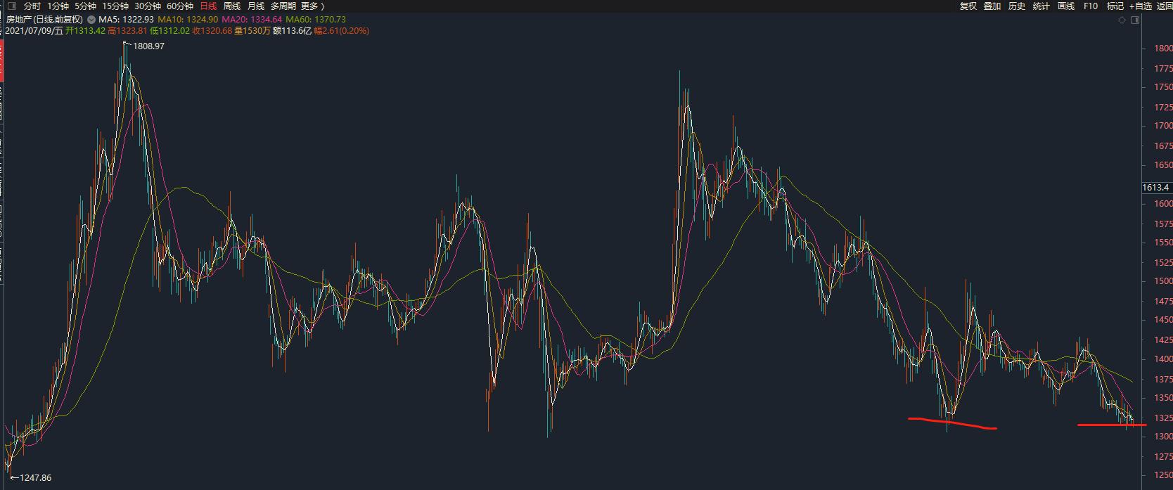降准对股市走势最新分析,降准利好银行板块吗