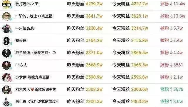 除了快手抖音其他软件赚钱,快手为什么没有赚钱功能