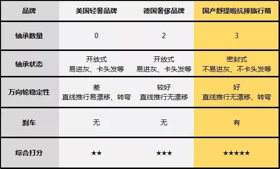 国产的旅行箱哪个好,旅行箱口碑最好的是哪一款