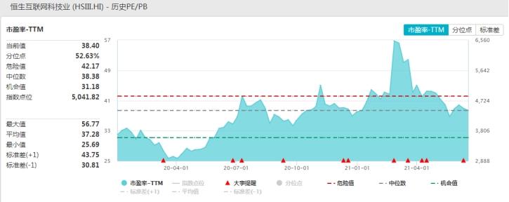 恒生互联网etf最新分析,2023恒生互联网etf目前估值