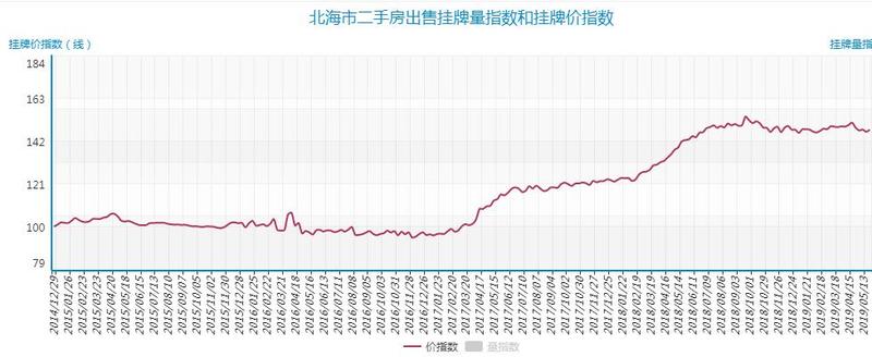 滨海哪里房值得买,滨海新区值得投资的房产