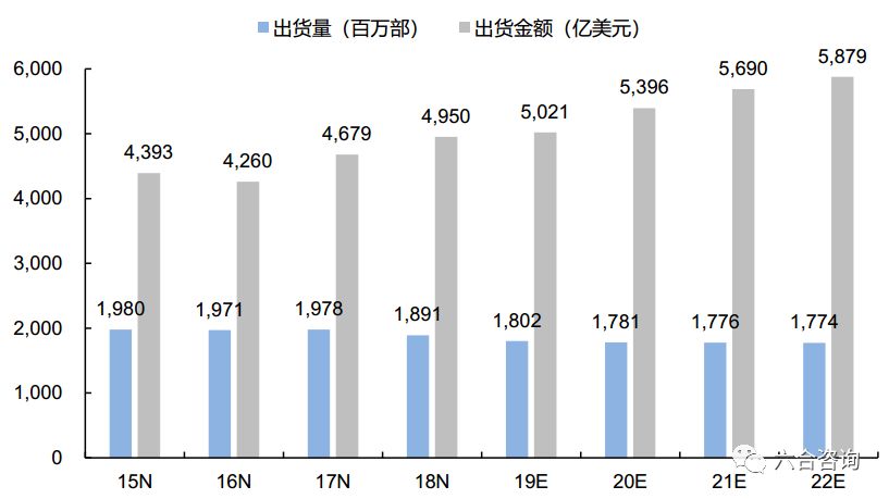 传音控股（科创板）：年销售1.24亿台传音手机，成为“非洲之王”