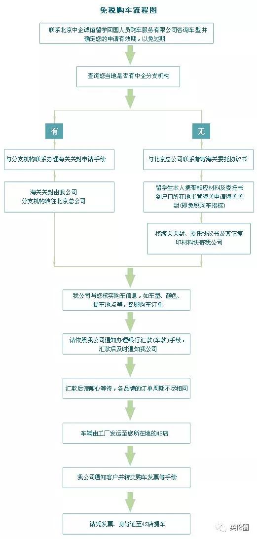 这样买车最高竟然能省20多万？免税车政策你必须来了解一下