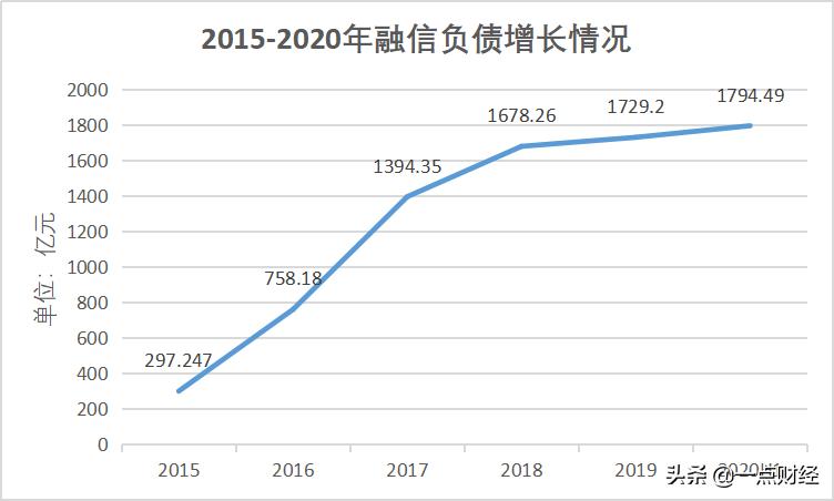爱“搬家”的欧宗洪抱薪救火的融信中国