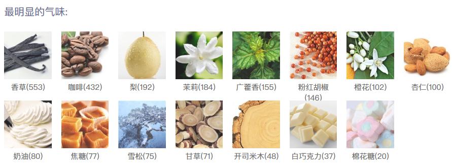 圣罗兰黑鸦香水开箱视频,圣罗兰黑鸦香水怎么样