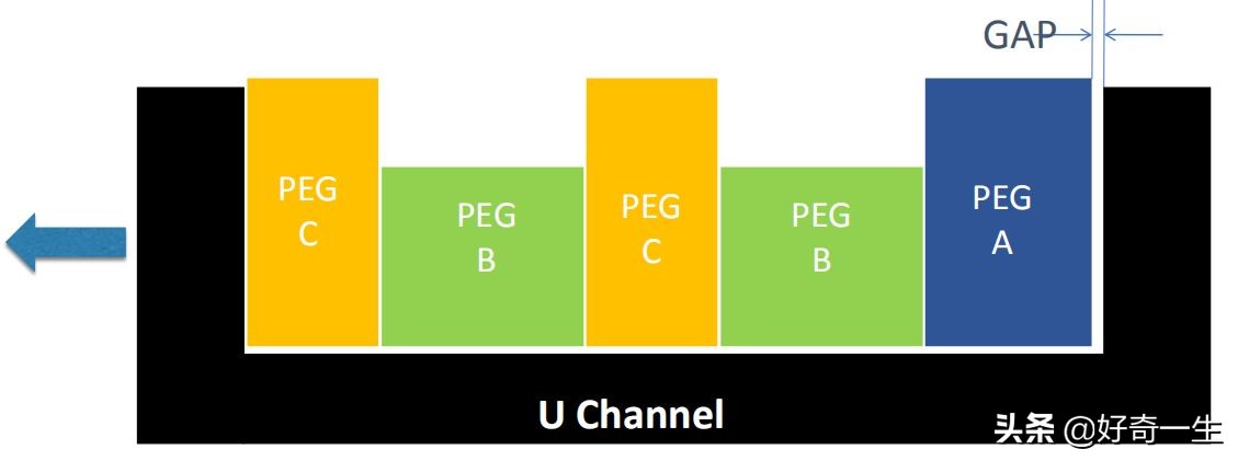 尺寸链分析及公差分析,公差分析计算公式