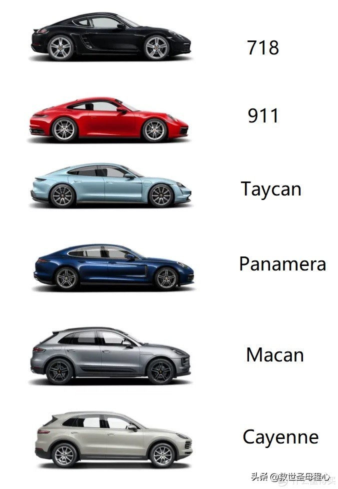 保时捷知识点大全,保时捷知识解说大全