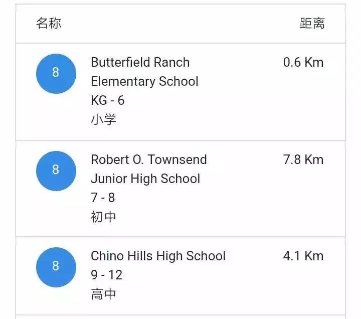 34万刀起，定居奇诺岗，跟着大趋势*击狙**公寓，捡漏和学区我都要！