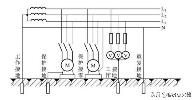 零线与地线短接变频器报故障,零线地线短接会出现什么问题