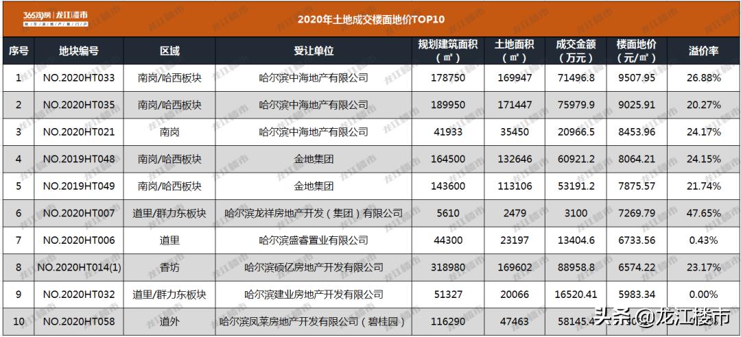 哈西板块,哈西板块未来发展
