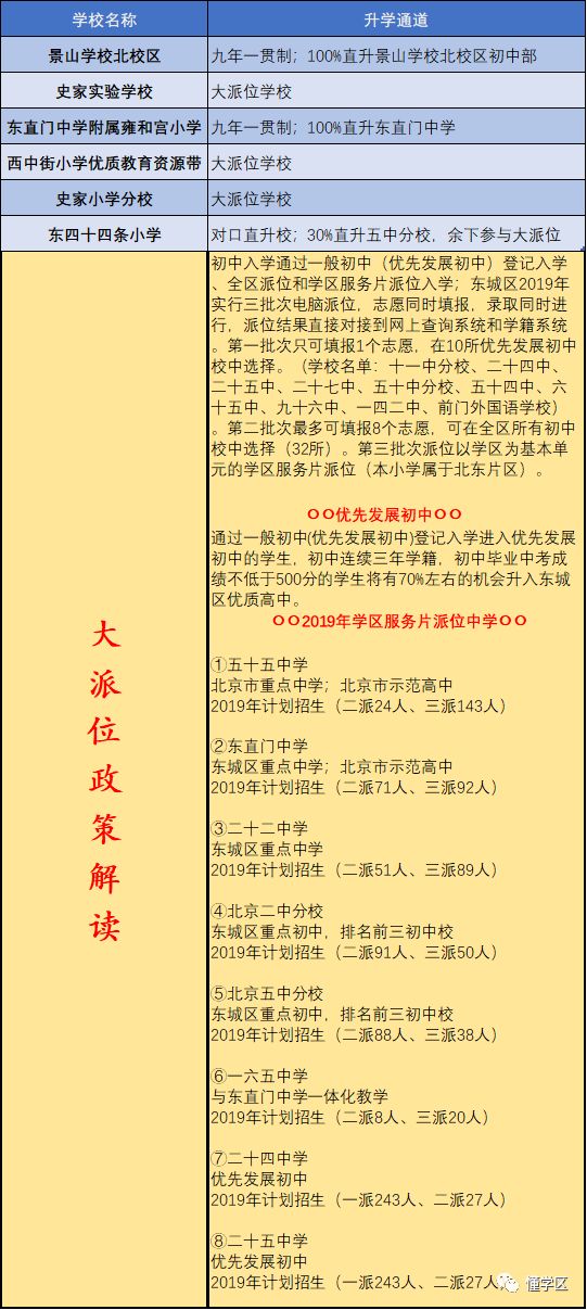 北京朝阳区学区小学排名,学区房北京东西城