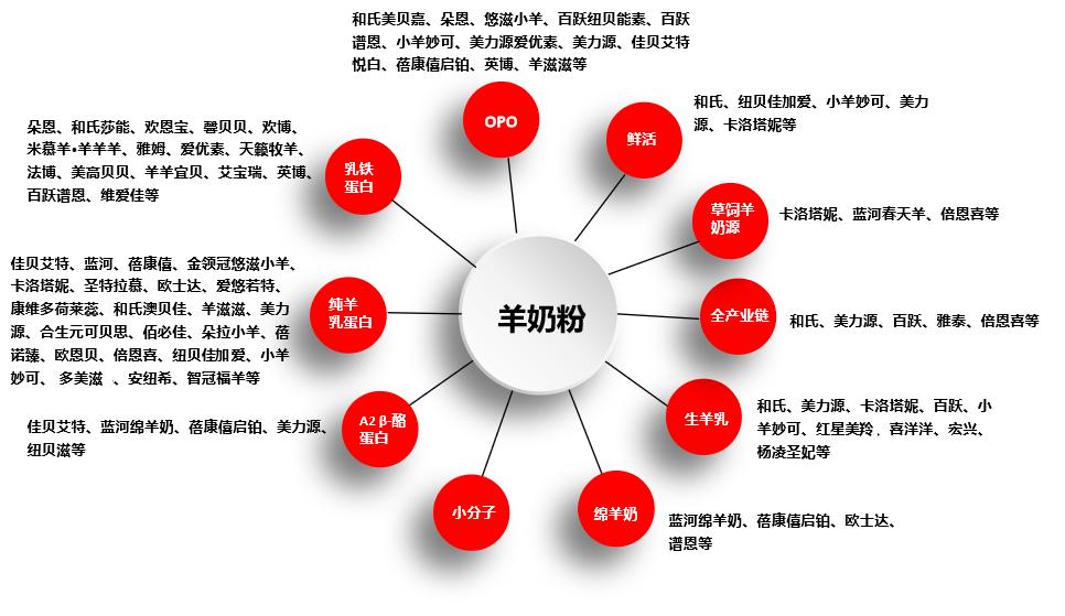 拒绝奶粉店推荐的奶粉怎么说,母婴店应该选哪些种奶粉销量好