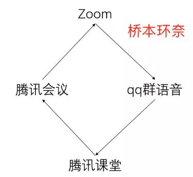 是你们院的吗?东大学霸线上出没