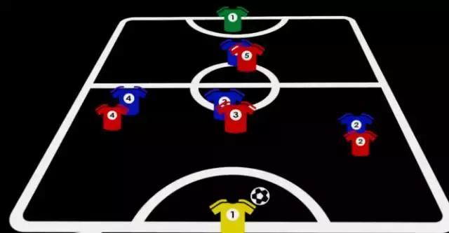 5人制足球边路过人技巧,5人足球进攻套路