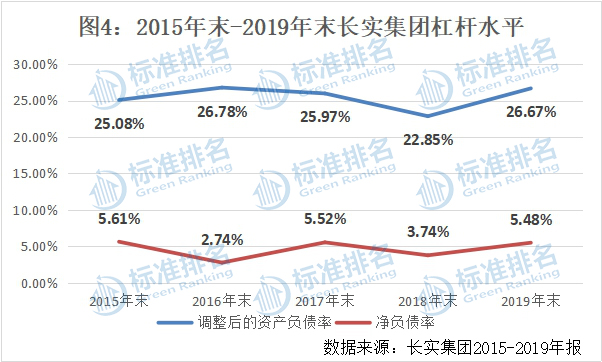 长实集团财报发布会,长实年度业绩发布会