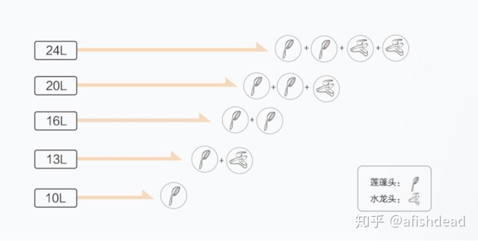 林内燃气热水器与能率热水器对比,林内热水器和方太热水器哪个好些