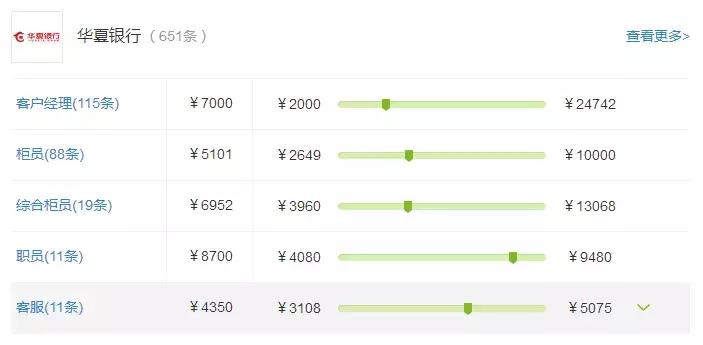 股份制银行薪资待遇排名渤海银行,六大行一定比股份制银行待遇好吗