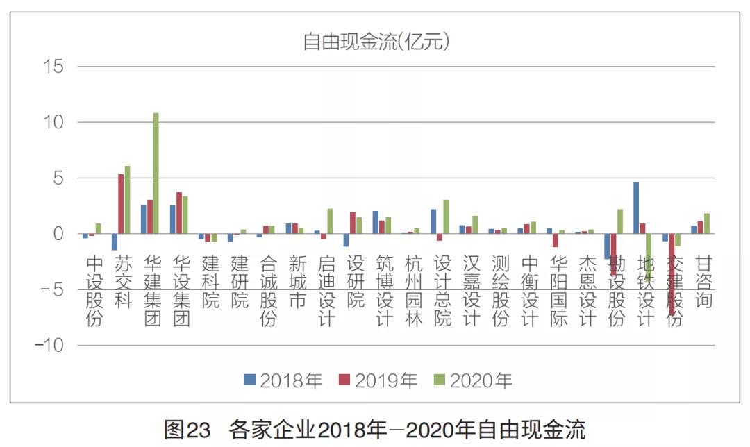 a股上市民营勘察设计企业,上市勘察设计公司排名