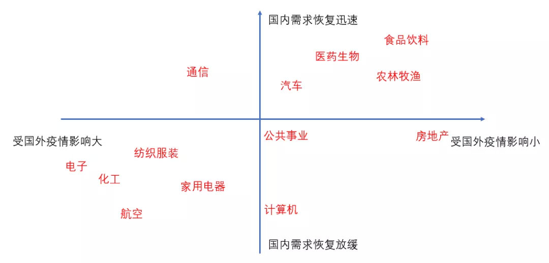 科技股的展望和思考,用当下财务报表分析股价