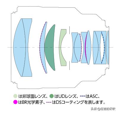 佳能85mmf1.8定焦镜头评测,佳能6d85mm定焦