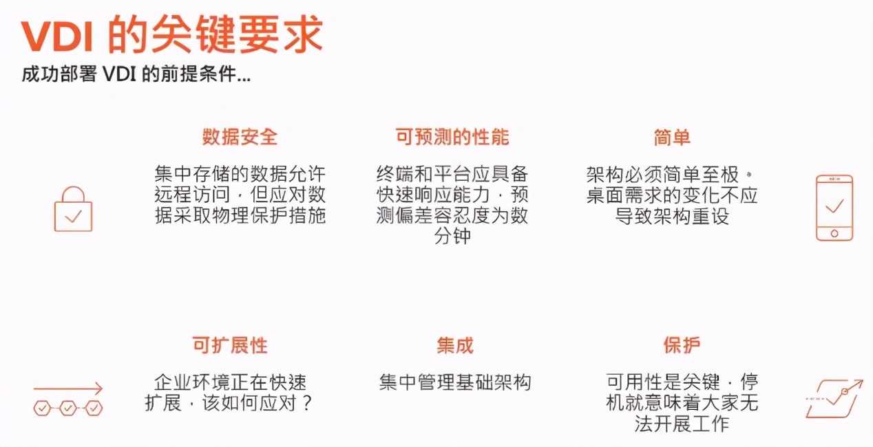 vdi核心技术,vdi存储