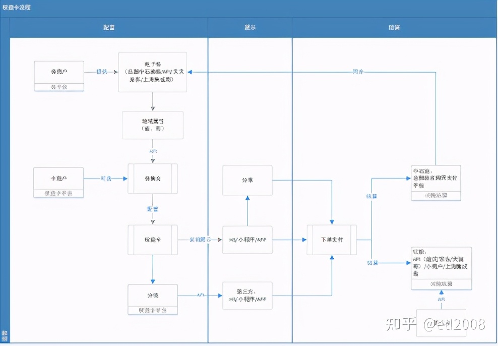 我只给了我三个月的时间，结果三周我被老板开了