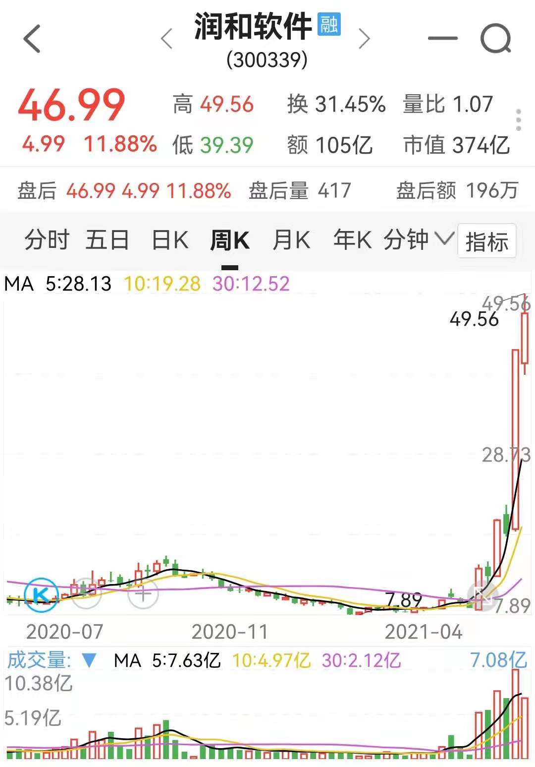 股价严重异常波动润和软件6月18日起停牌核查