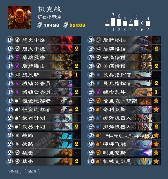 炉石环境周报：猎人三服登顶，出场率超40%！