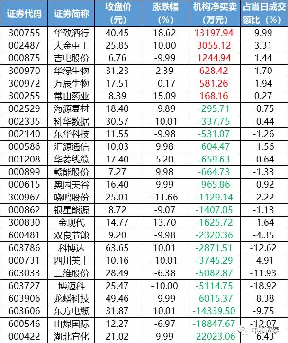 周三股市有哪些数据分析,周三股市重点投资参考