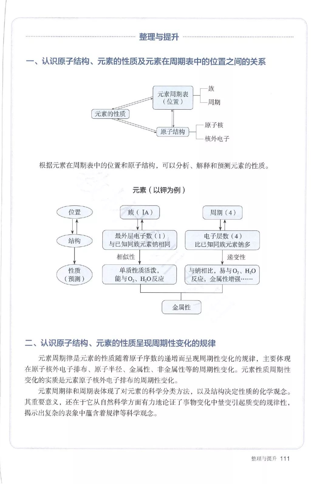 高中化学必修一电子书人教版,高中化学教材电子版选择性必修一
