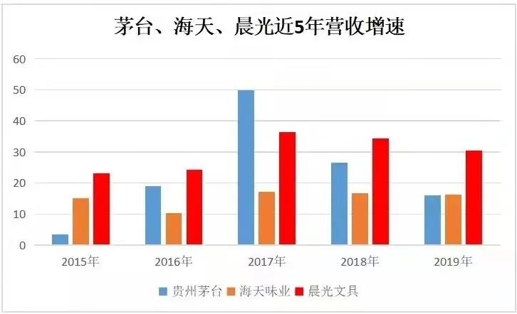 2元笔卖出800亿市值，增速不输茅台：这个作业神器，才是搞钱王