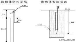智能视频监控施工标准,室外监控立杆施工规范要求