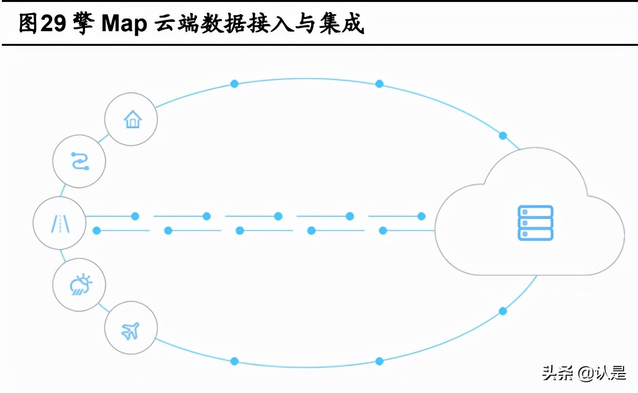 博泰车联网研发怎么样,博泰车联网与车企合作