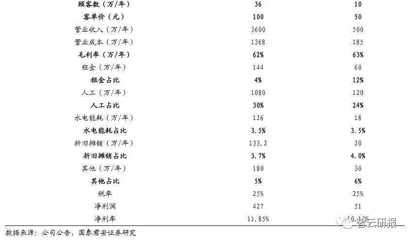 火锅行业的投资价值分析,投资好赛道优质公司与赢家共舞