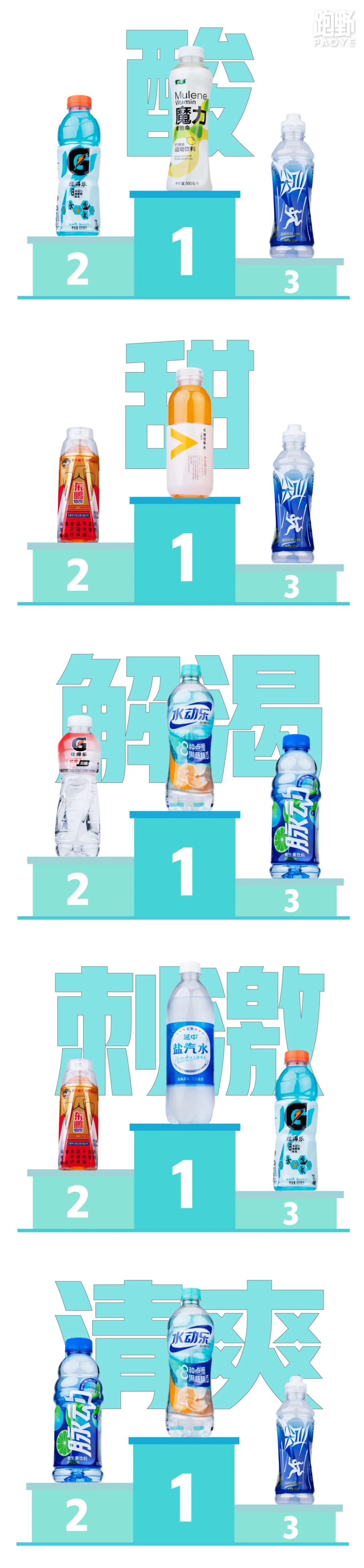 用数据说话最权威,用数据说话一目了然