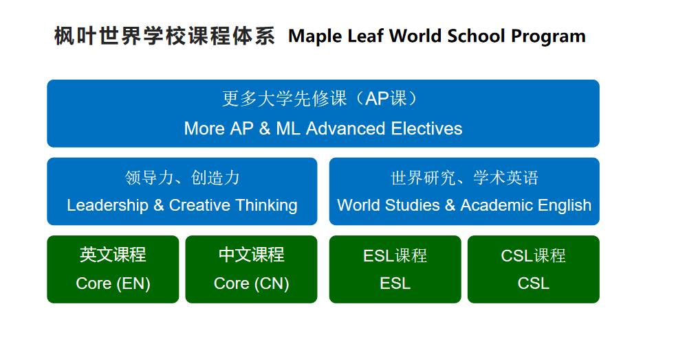 运营管理的“N次方”，国际化学校如何不断成为“后浪”？
