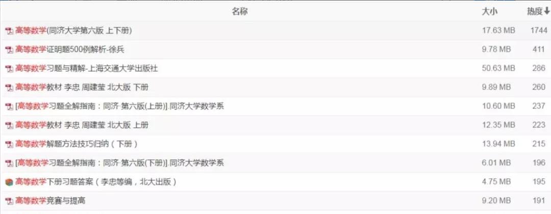 常用的找书籍电子书的网站