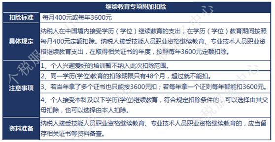 个税问题知识解答,个税怎么申报上一年度个税