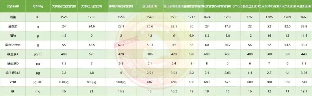 孕产妇奶粉推荐哪个牌子好,十大孕妇奶粉推荐排行榜最新