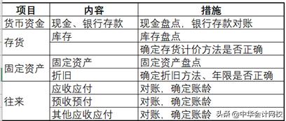 看到公司存在问题该怎么办,错账乱账的公司如何处理