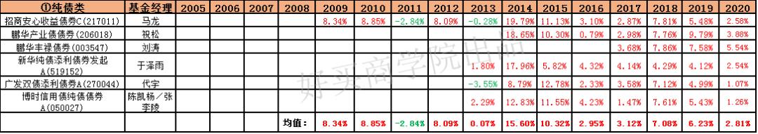 16年的年利率,16年化利率高吗