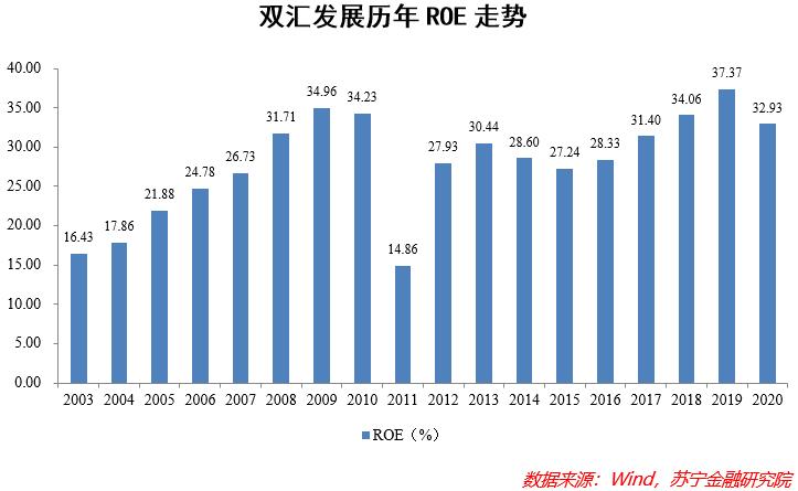 双汇发展股价下跌为什么,2022年双汇股价还会再降吗