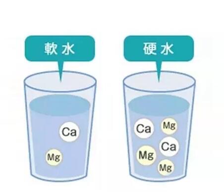 涨姿势！原水、软水、硬水，喝水有诀窍