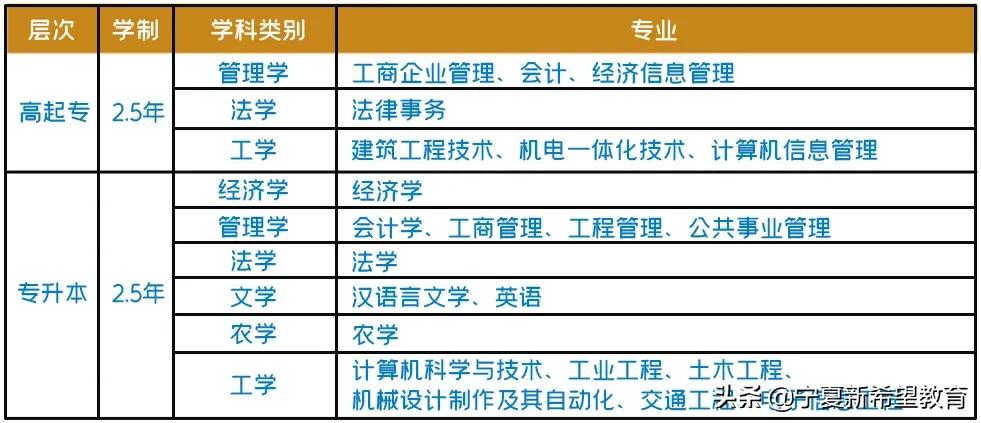 2021年网教统考延期的通知,2022年网考统考报名时间