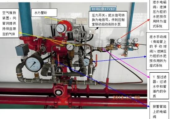 消防设施操作员实操必考项讲解,初级消防员与初级消防设施操作员