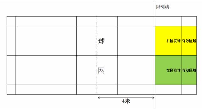 绵阳中考羽毛球,绵阳中考体育羽毛球怎么考