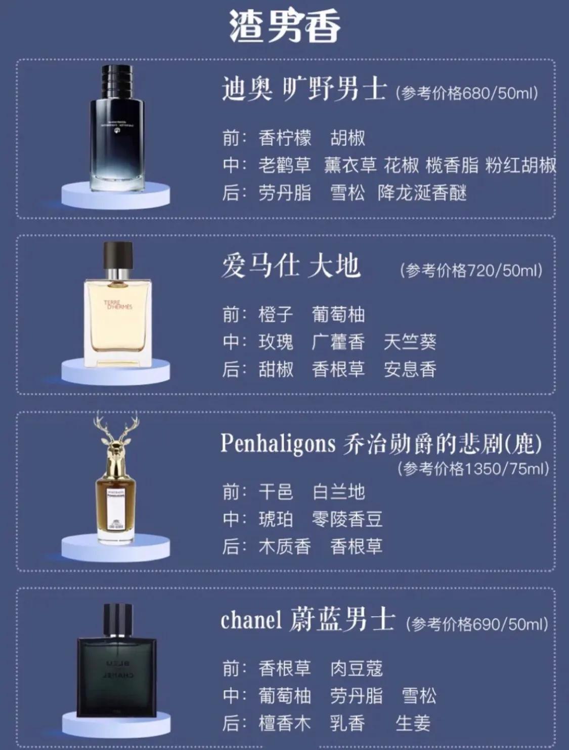 拒绝街香中性香水推荐,街香or小众香水你到底该怎么选