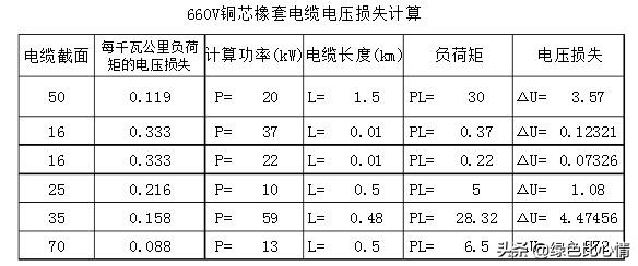 电缆电压损耗大怎么解决,电缆损耗如何算得准确点