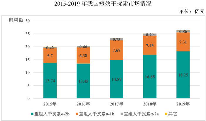 凯因新药商业化,凯因科技上市了吗