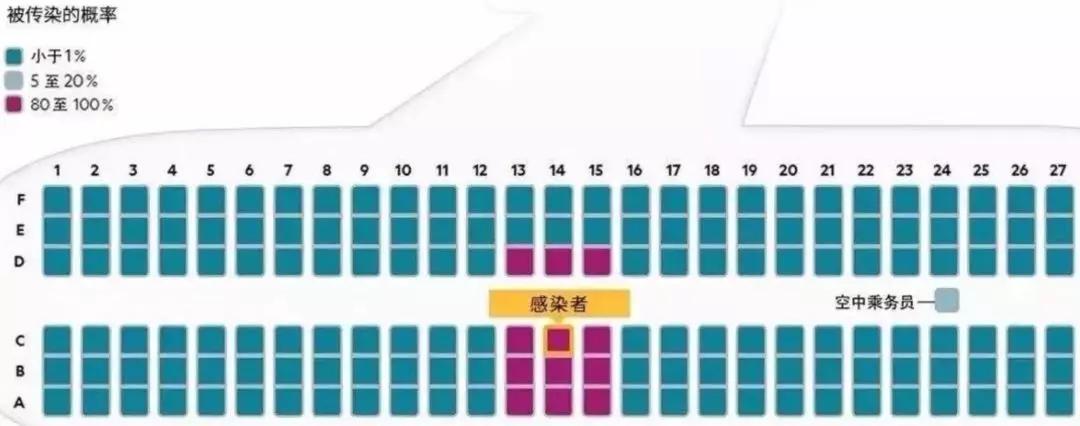返工季要提防经济舱综合征,防疫期间坐飞机注意事项